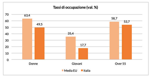 Itinerari previdenziali