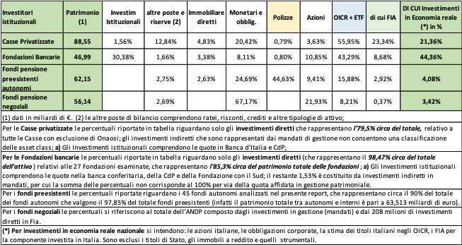 Itinerari Previdenziali