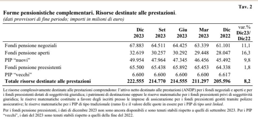 Covip Report 2023