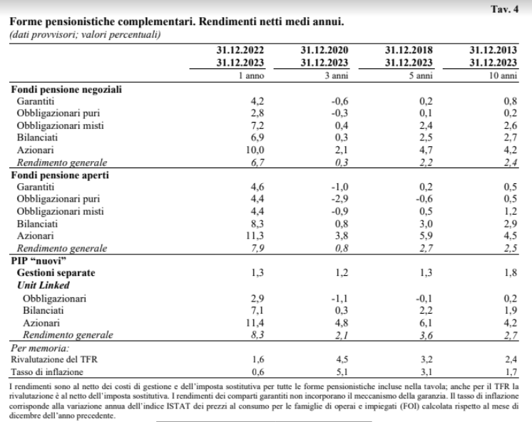 Covip Report 2023